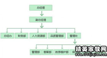 物業設施管理人員崗位職責