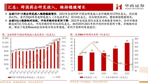 海外CXO公司跟蹤報告 他山之石可攻玉，景氣延續看好國內CXO信息咨詢服務